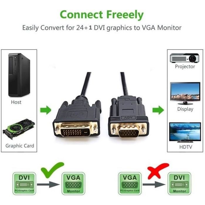 DVI actif vers VGA 6FT DVI 24 + 1 DVID M vers VGA mâle avec câble