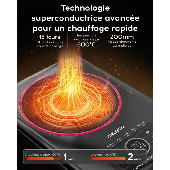 Les Meilleures Plaques à Induction Portables Testées