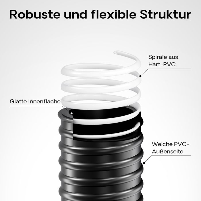 Tubo Aspirazione Spiralato Verde 25m &Oslash;32mm - Per Pompe - Made In Europe - Resistente UV