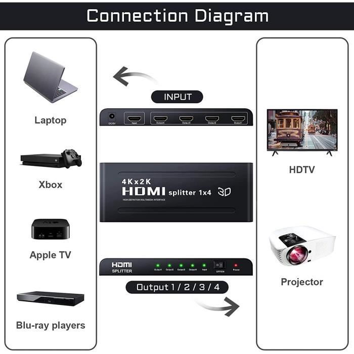 Splitter HDMI 4K Répartiteur HDMI 4 Sorties Distributeur HDMI