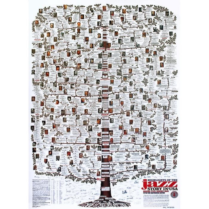 Poster - HIGHLIGHTS OF THE JAZZ STORY - Décoration murale
