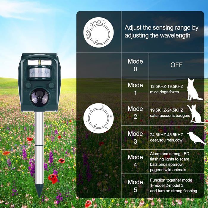 Répulsif à ultrasons pour chat avec détecteur de mouvement, 2021 IP58 étanche à l'eau solaire Répulsif à ultrasons pour chat avec détecteur de mouvement, 2021 IP58 étanche à l'eau solaire