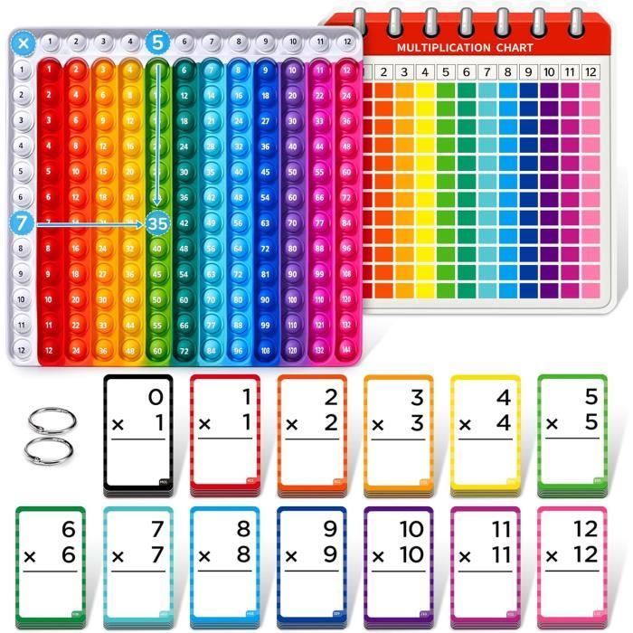 Lot De 4 Posters Tables Mathématiques (Addition, Soustraction, Multiplication, Division) – 42x28 Cm – Éducatif Et Décoratif Pour Chambre Enfant - 5