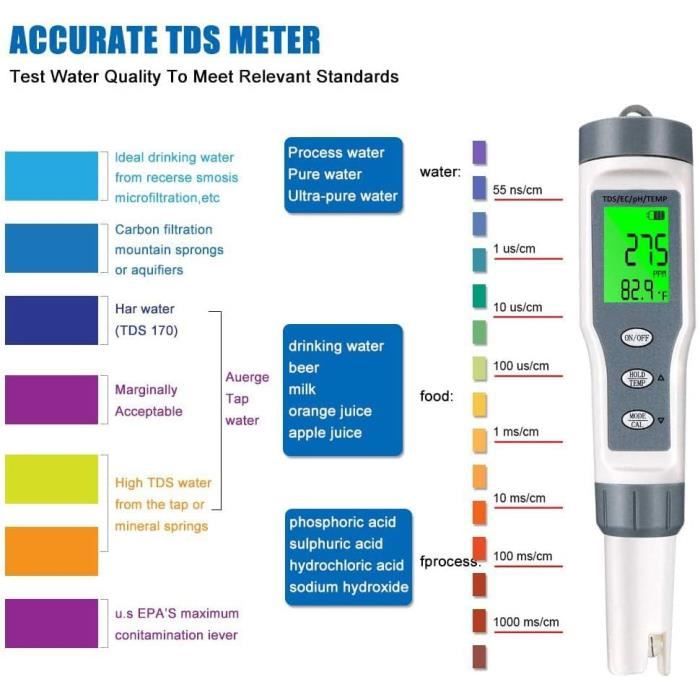 pH Mètre, Testeur de pH Numérique, Testeur PH Électronique