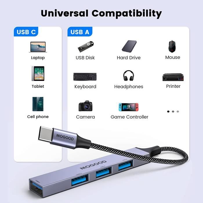 MOGOOD Câble de Splitter USB USB y Splitter USB 2.0 Charge du