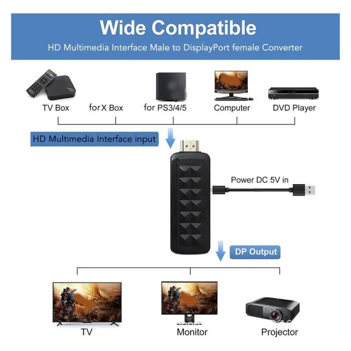 Dp To Module Conversion COC-Convertisseur haute définition HDMI vers DP 4K @ 30Hz adaptateur ...