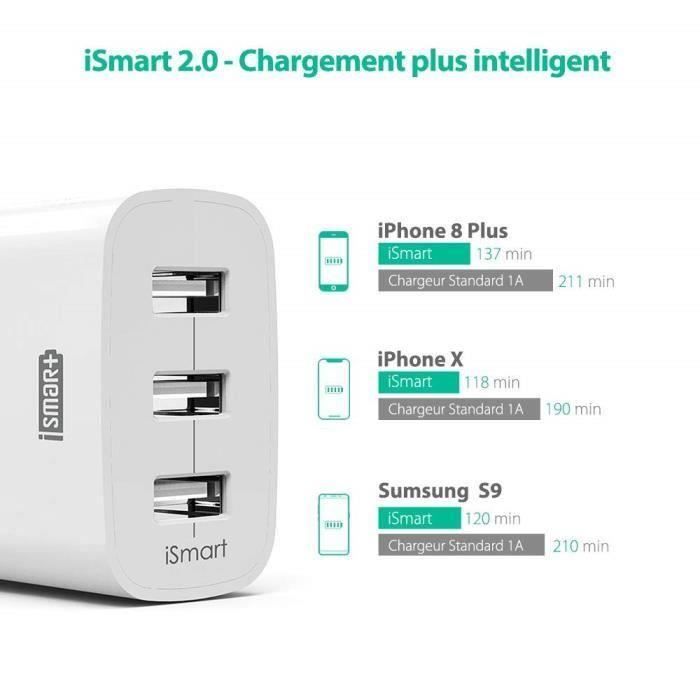 Chargeur USB Secteur 3 Ports Universel Secteur Mural RAVPower (24W-5V 4.8A max) avec Technologie de Charge iSmart, Adaptateu Aa00126