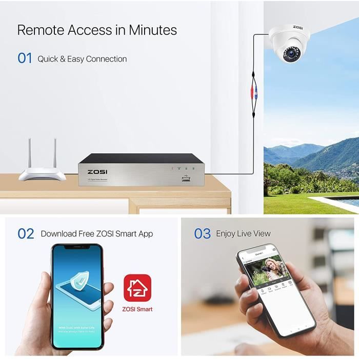Remote Access ZOSI 8CH 1080P DVR Avec Disque Dur 1TB, Compatible