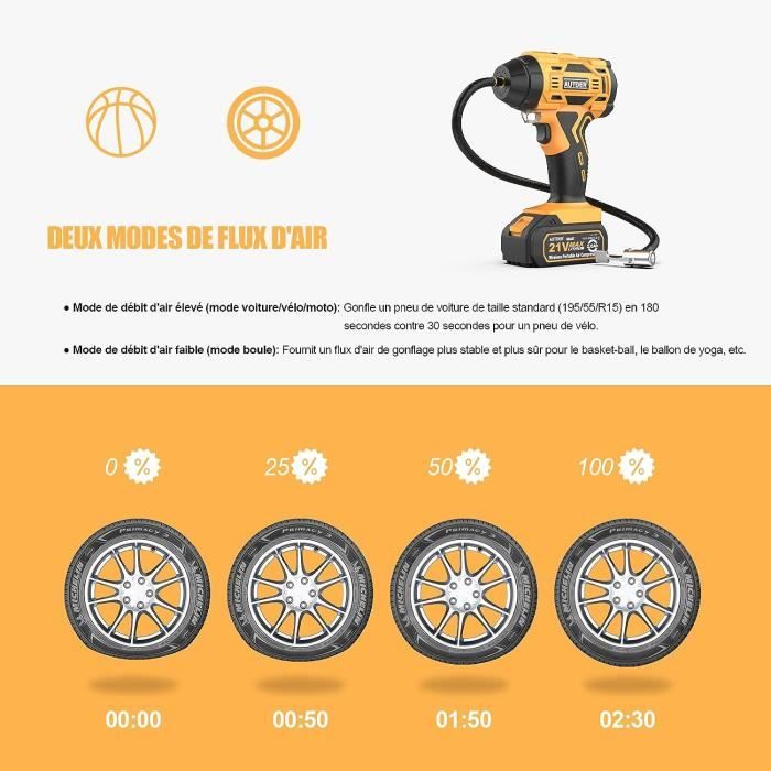 Compresseur Air Portatif AUTDER 180PSI - Sans Fil 21V Ou 12V DC - Gonfleur Pneus Voiture, Vélos, Ballons - Avec Écran LED Et Accessoires