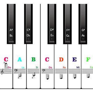 Autocollants de piano réutilisables pour piano clavier note étiquette  silicone E7W7