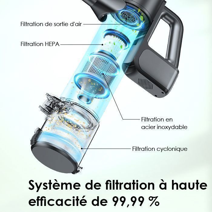 VersLife Aspirateur Balai avec Fil C8, Aspirateur Balai Filaire