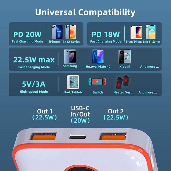 Batterie Externe 90000mAh, Power Bank PD 30W & QC 3.0 Charge Rapide avec écran numérique