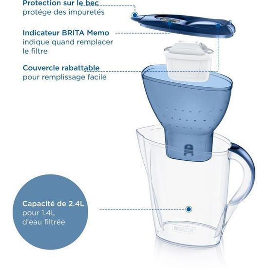 Aqua Optima Ensemble de carafe filtrante Aqua Optima pour robinet et eau  potable avec 3 filtres Evolve + - Wayfair Canada