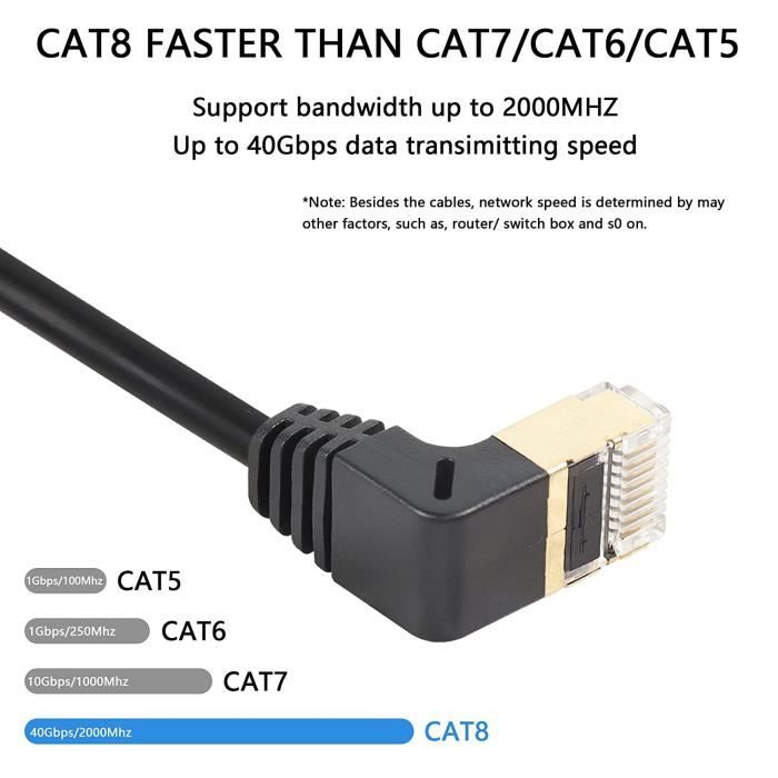 Cavo Ethernet Cat8 SinLoon - 40Gbps, 2000MHz, RJ45 - Per Reti Ultra Veloci E Gaming - Foto 7