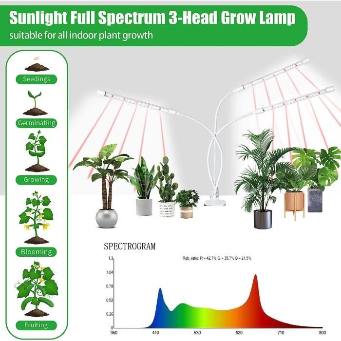 Ampoule de Culture à LED, Panneau Haute Puissance 24W E27 à Spectre Complet 200 Légumes Hydroponiques à Effet de Serre à LED Plante à Fleurs en Pot pour Ampoule de Culture à l'intérieur