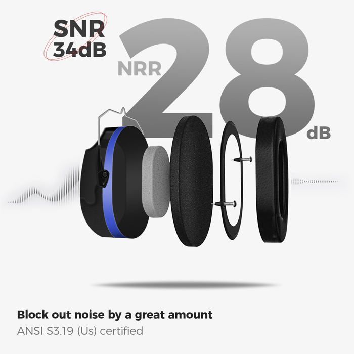 Casque Anti-Bruit Bébé NRR 22dB - Pliable Et Réglable - Pour Enfants Jusqu'à 36 Mois