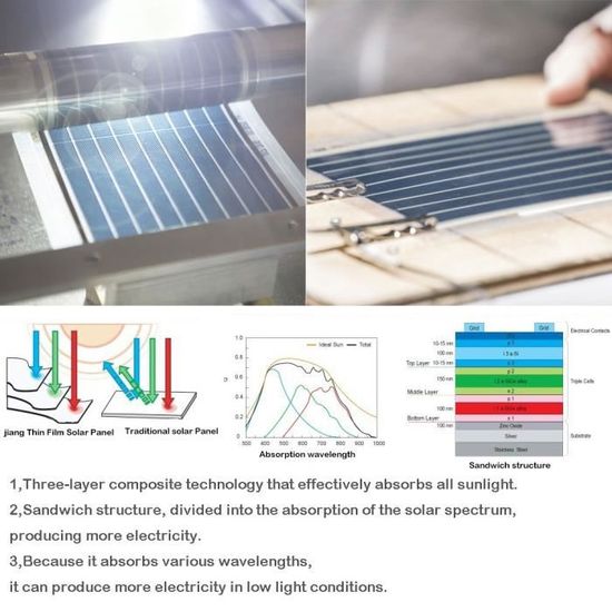 Panneaux solaires à couche mince Flexible Panneau Solaire Solaire photovoltaïque PV Énergie Solaire en Couche Mince DIY 1W 6V Batterie dexpérimentation Scientifique Translucide 