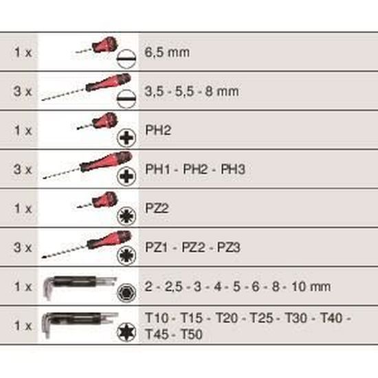 Coffret KS Tools 716.0028 - Module Vissage Et Pinces, 28 Pièces, Coffre Transport Verrouillable, Charge 40 Kg/tiroir - 13