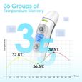 Thermomètre Frontal Infrarouge Sans Contact -Thermomètre Digital Sans Contact pour Bébé et Adulte-3