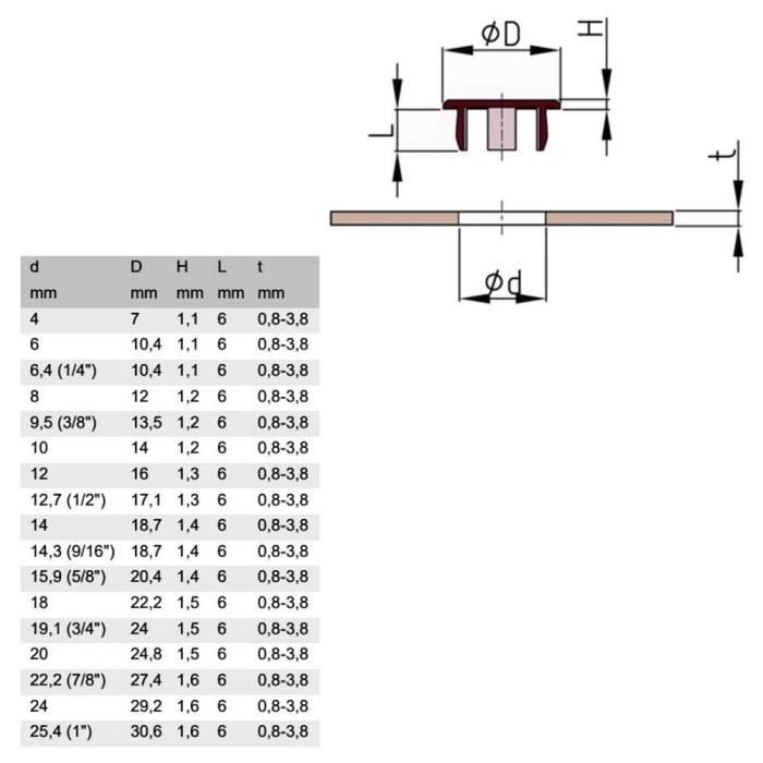 HJYZY Lot De 194 Bouchons De Protection Autocollants Cache Trou Meuble Pour Perçage De 8 Mm/10 Mm De Diamètre - 21 Mm De Diamètre - En Plastique - Blanc