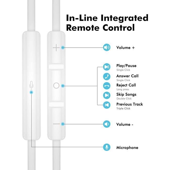 Écouteurs filaires pour iPhone 15 / Pro / Max / Plus USB C Type-C
