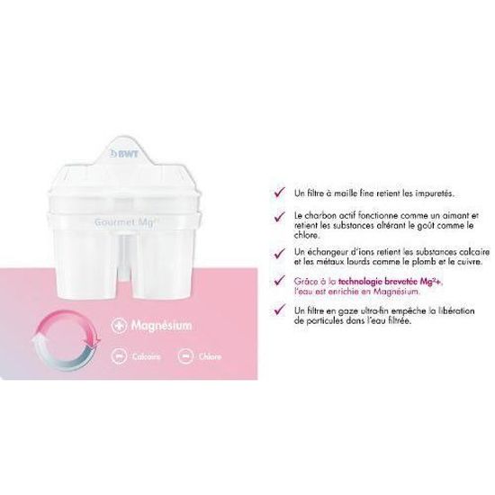 pack 6 compatible Brita Maxtra Brita Cartouche filtrante enrichie au magnésium 