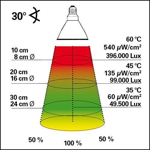 Lampe à Vapeur de Métal - LUCKY REPTILE - LLB135 - Spots UVA/UVB 35W - Reptiles - Éclairage Aquarium