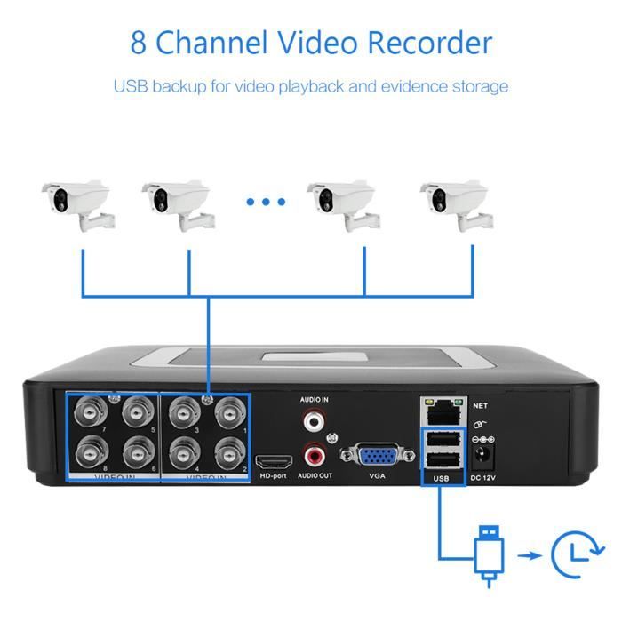 Minifinker 8 canaux 8 canaux de sécurité CCTV AHD - CVI - TVI - DVR - NVR Enregistreur vidéo en temps réel 5 en 1 100-240 V Royaume