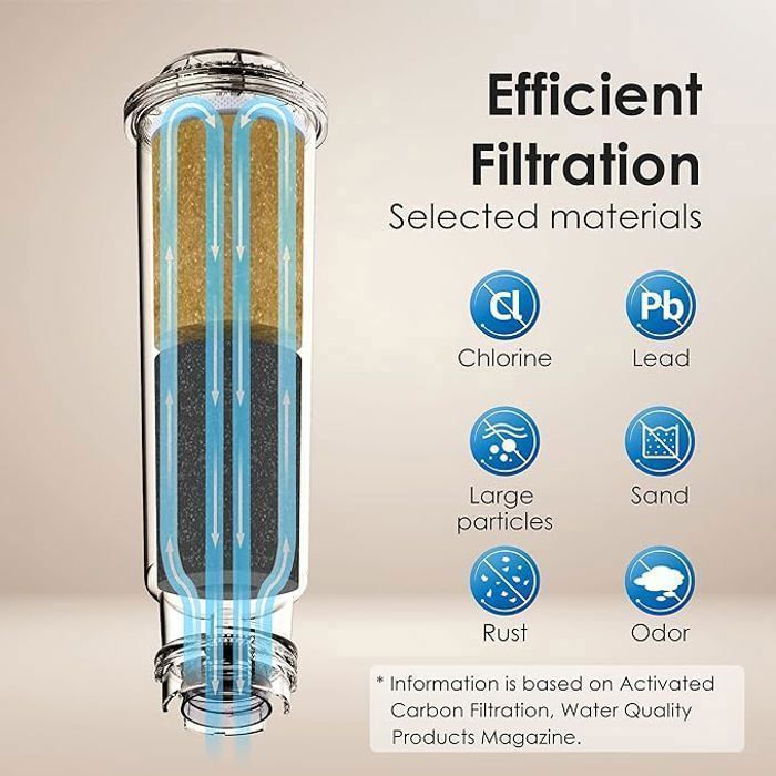 1 Filtre à eau AQUACREST neuf pour cafetière Krups - Électroménager