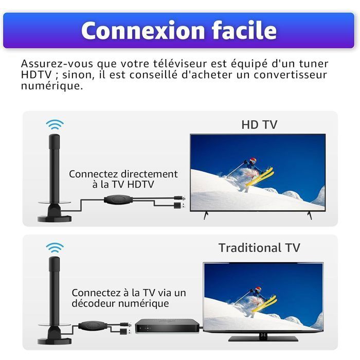 Réception HD 4K Antenne TNT Intérieure/Extérieure Puissante - Base Magnétique, 4K 1080P, Réception 360° Longue Portée Antenne Base Magnétique