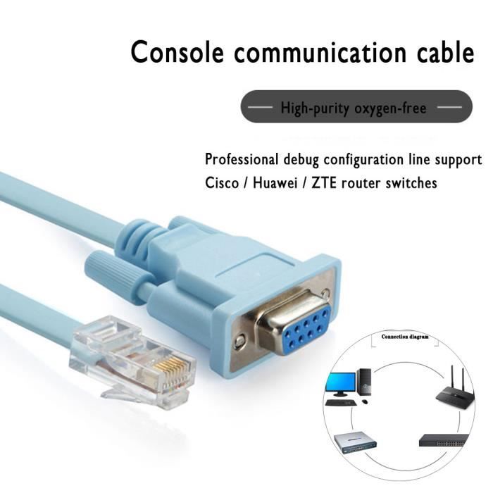 Non Brand 2 Pieces Db9 Rs232 Male Vers Adaptateur Femelle Rj45 Port Com Vers Lan Convertisseur De Port Ethernet Informatique High Tech