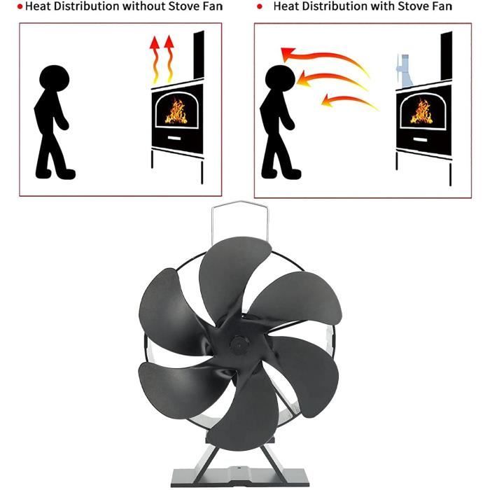 Ventilateur pour poêle à granulés, Ventilateurs de Foyer à Chaleur, Ventilateurs de cheminée, Pas d'électricité requise - Cdiscount Bricolage