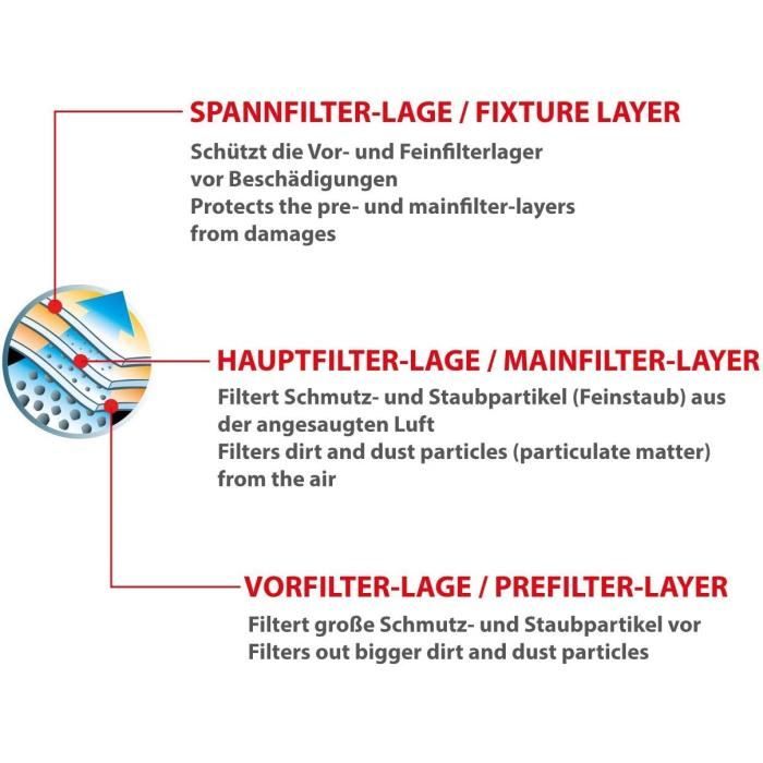 Lot De 5 Sacs D'aspirateur Pour Central Crossvac CVS010 - Remplacement Pratique, Compatibilité Assurée