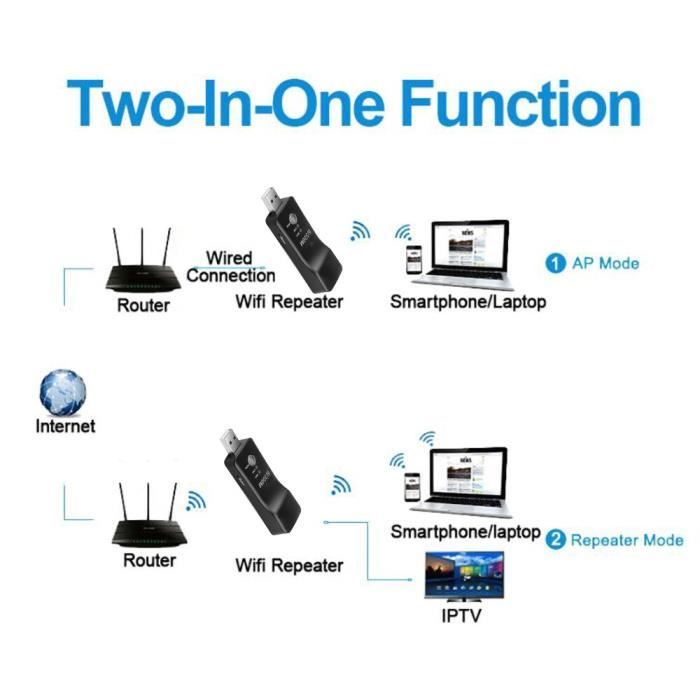 Adaptateur répéteur Wifi sans fil, 2.4GHz, 300Mbps, USB vers RJ45,  extension de la portée, pour télévision Sa - Cdiscount Informatique