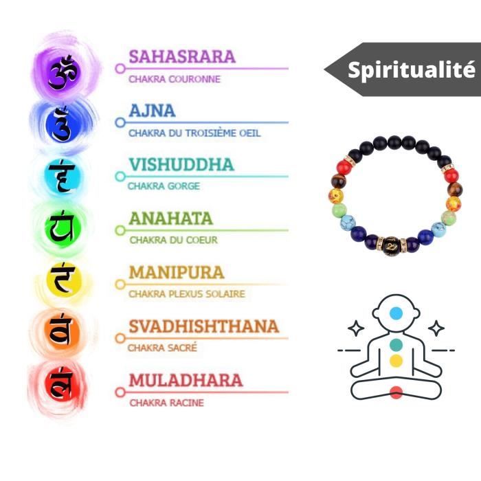 Bracelet 7 Chakras - 24,90€ - Pierres Naturelles - Artisanal 