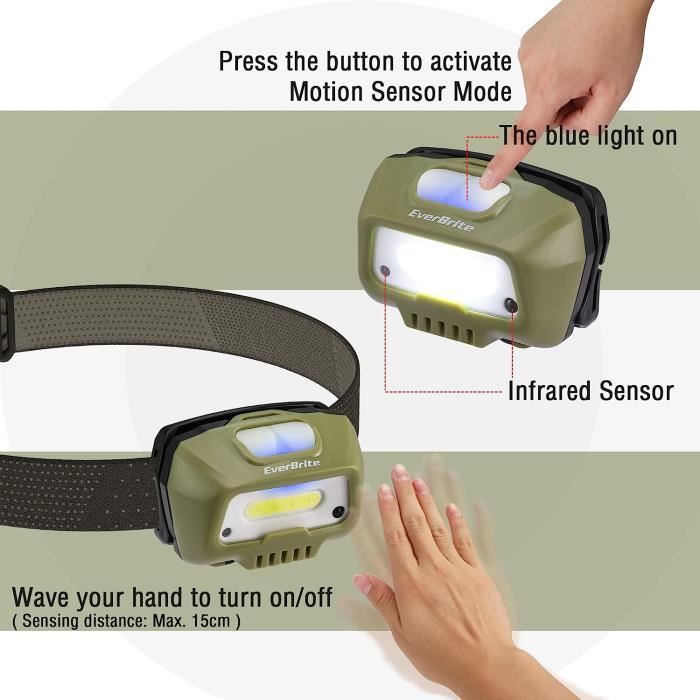 Lampe frontale rechargeable avec détecteur de mouvement