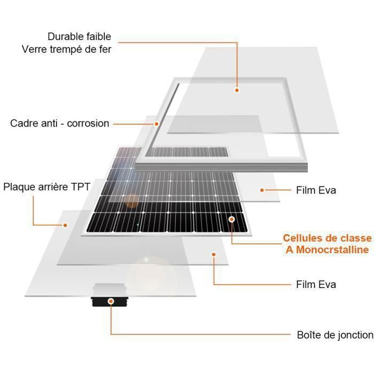 Panneau solaire pour recharger batterie d ordinateur - Cdiscount