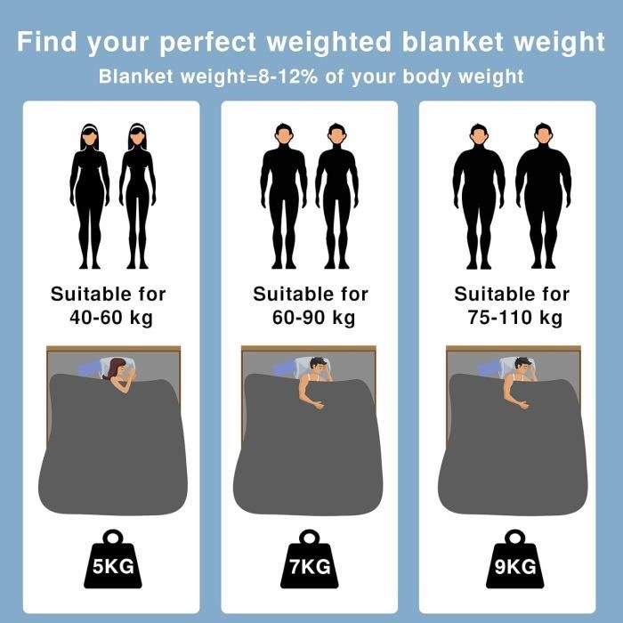 Weighted blanket plaid deals