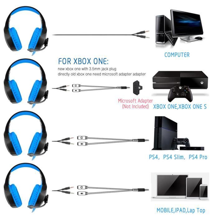 Casque usb sur ps4
