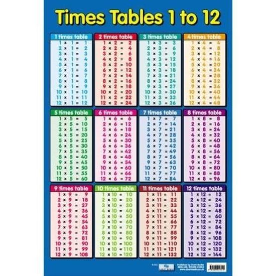 40 x 60 cm En anglais Affiche éducative pour tables de multiplication
