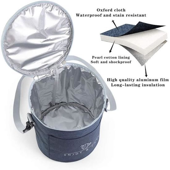 Sac isotherme rond 2025