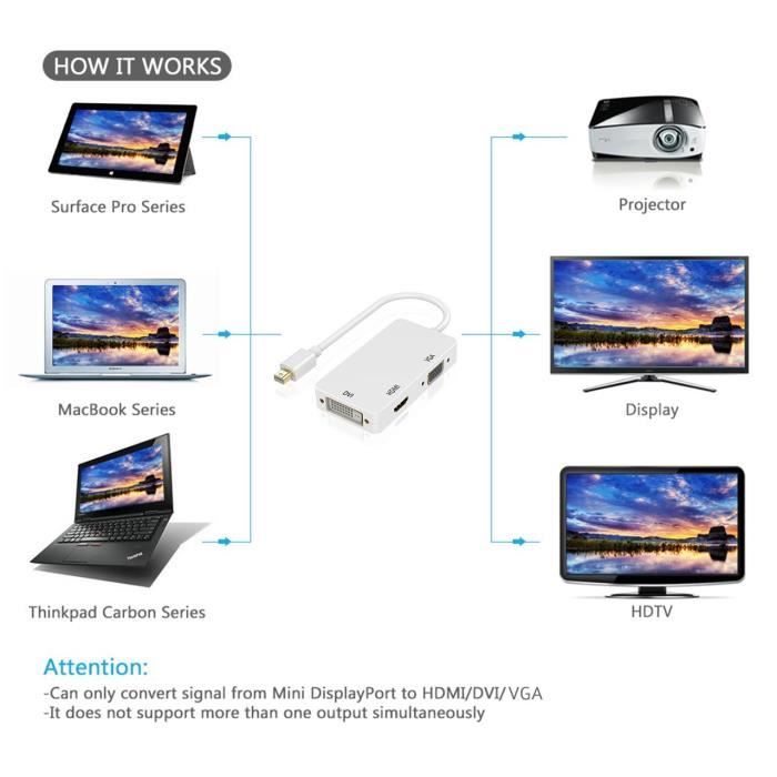 CABLING® Micro HDMI mâle vers HDMI femelle Câble adaptateur Noir pour  Tablette PC Appareil photo reflex - Cdiscount Informatique