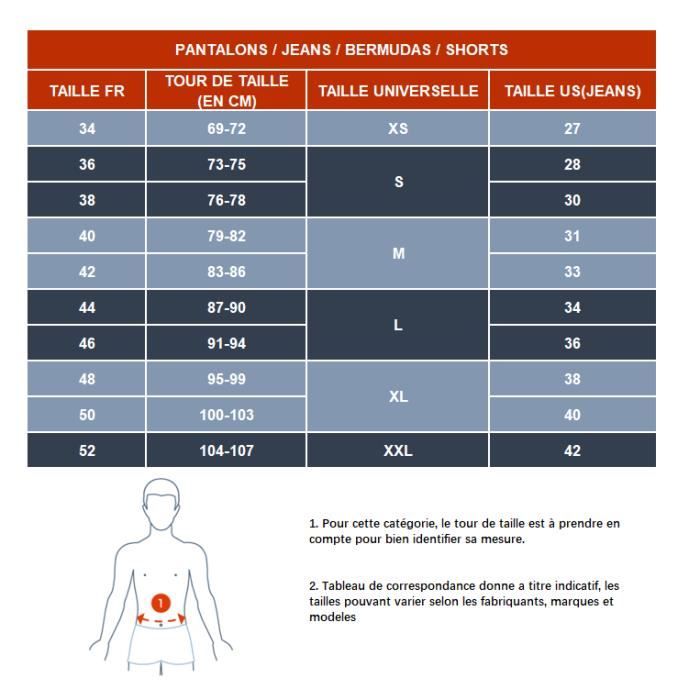 Correspondance taille jean homme 2025