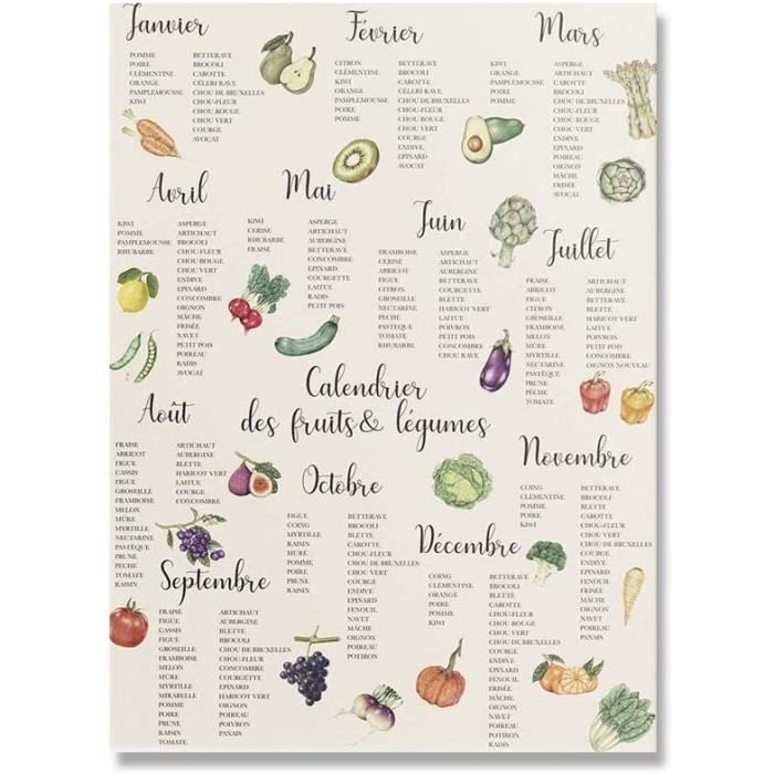 Fruits Et Legumes De Saison Affiche Impression Toile Peinture Mur Art Moderne Photo Botanique Pour Restaurant Cuisine Decor A La Mai Cdiscount Maison