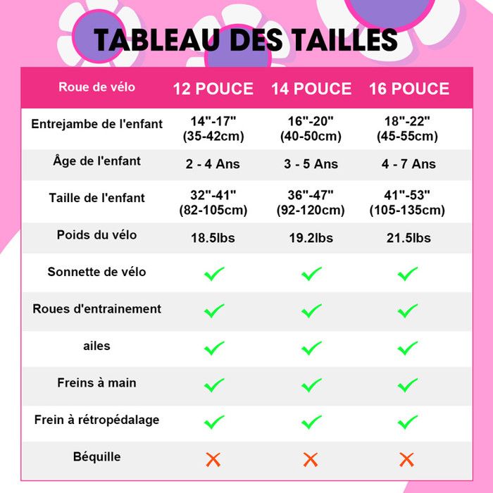 Taille Velo Enfant Vélo Route Taille Velo Enfant Pouce Selle