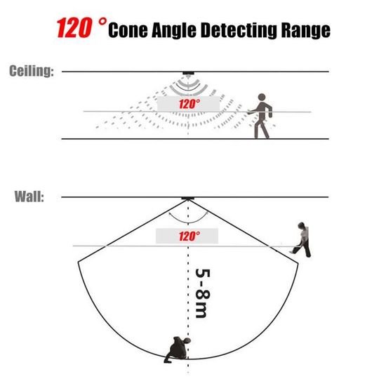 50 Kits De Tubes Buccaux Orthodontiques Roth.022 AZDENT - Pour Première Molaire, Métal Souple
