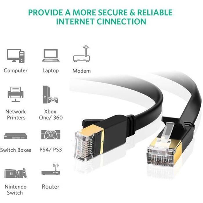 Cable Ethernet 50m Cat 7, Cable Rj45 50 Mètres Blindé Exterieur Câble Réseau Plat Haut Débit 10Gbps 600MHz FTP Giagbit très Long Câble Internet Blanc pour Switch Ps4 Routeur Modem Smart TV Cable Ethernet 50m Cat 7, Cable Rj45 50 Mètres Blindé Exterieur Câble Réseau Plat Haut Débit 10Gbps 600MHz FTP Giagbit très Long Câble Internet Blanc pour Switch Ps4 Routeur Modem Smart TV