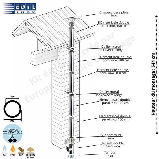 Kit Rénovation Étanche Sortie Plafond Pour Conduit Double Paroi Diamètre 153 à 230