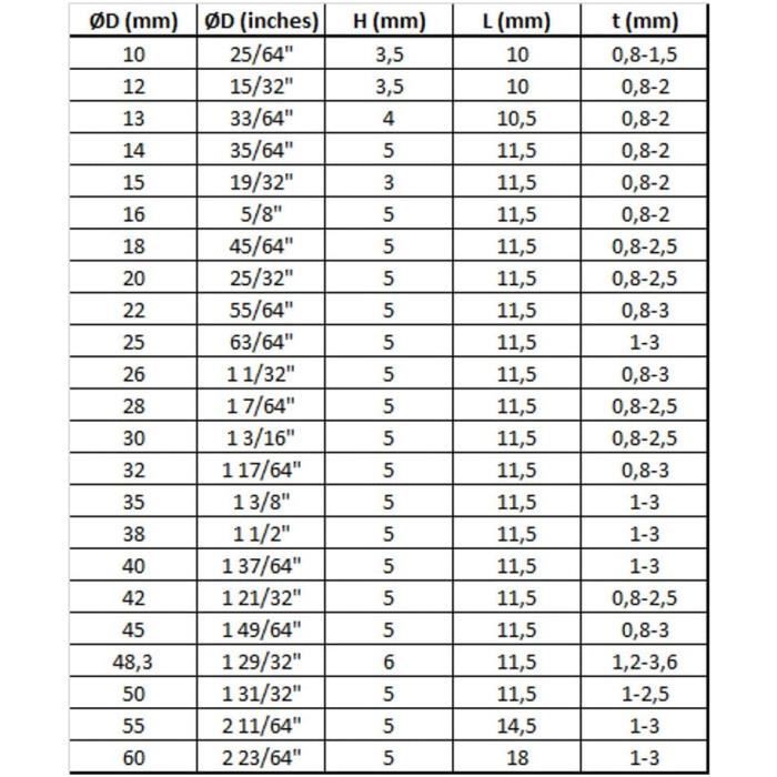 Embout Plastique Rond Noir – Embout Plastique Pour Tube