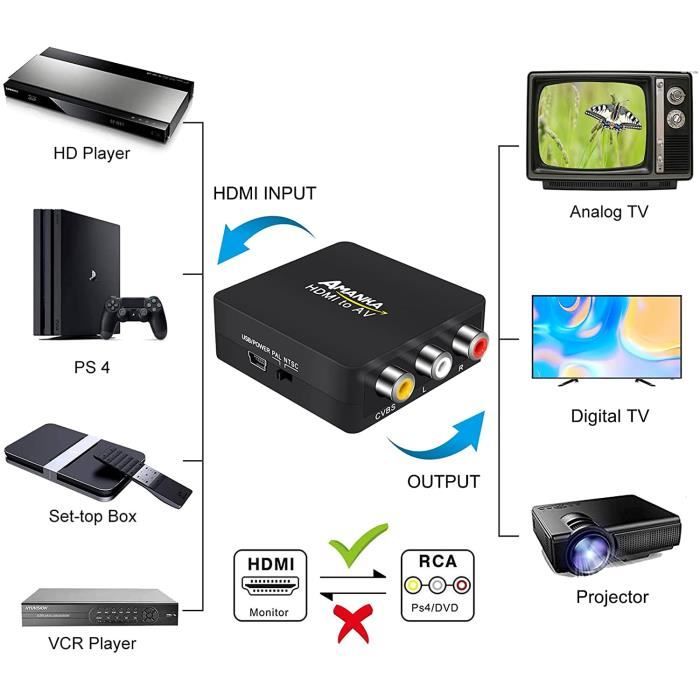 Convertisseur adaptateur Composite 1080P RCA AV vers HDMI, adaptateur  AV2HDMI pour TV, PS3, PS4, PC, DVD, Xbox, projecteur avec câble USB -  AliExpress